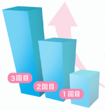 レーザー出力イメージ