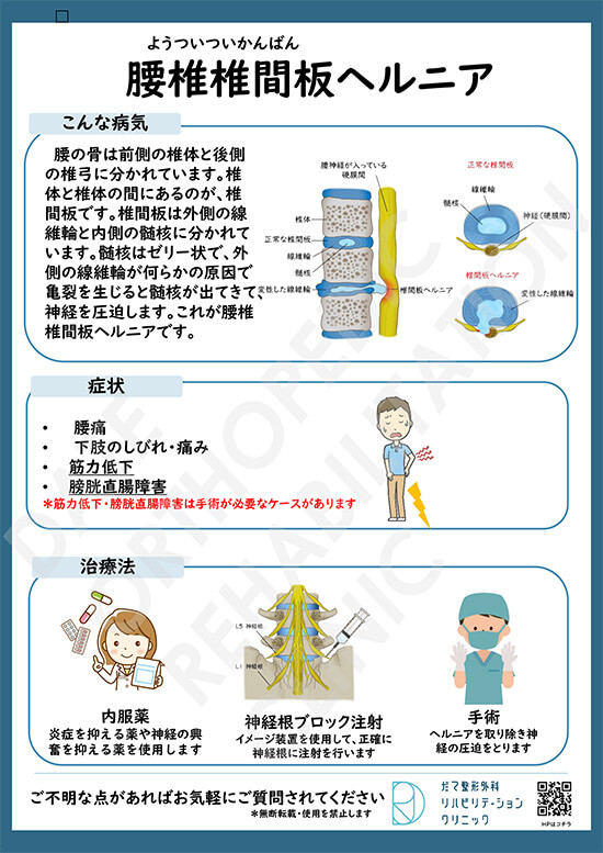 【画像】腰椎椎間板ヘルニアについて