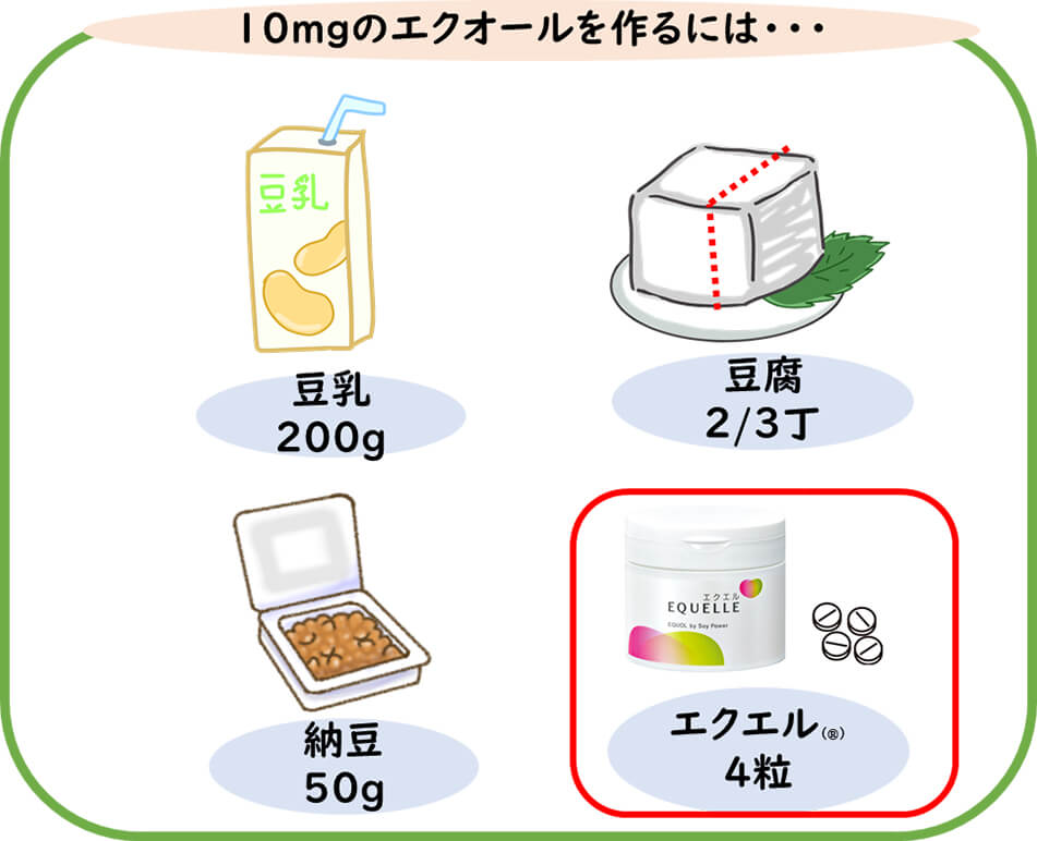 【画像】10mgのエクオールを作るために必要な分量図解