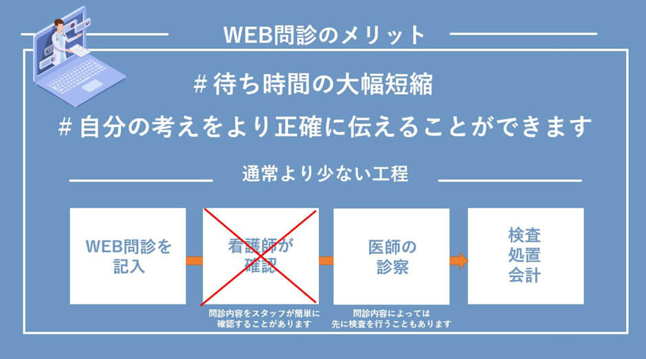 WEB問診のメリット