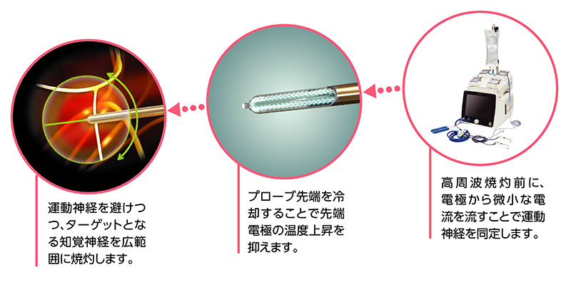 クーリーフ（Coolief）とは？説明図2