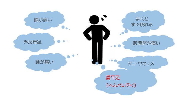 このような足の悩みはありませんか？
