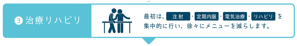 交通事故後の通い方2