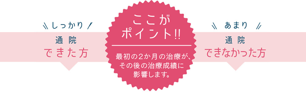 交通事故後の通い方5