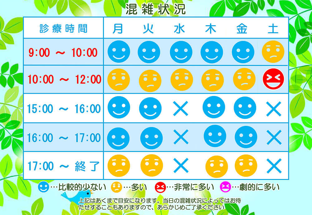 混雑状況
