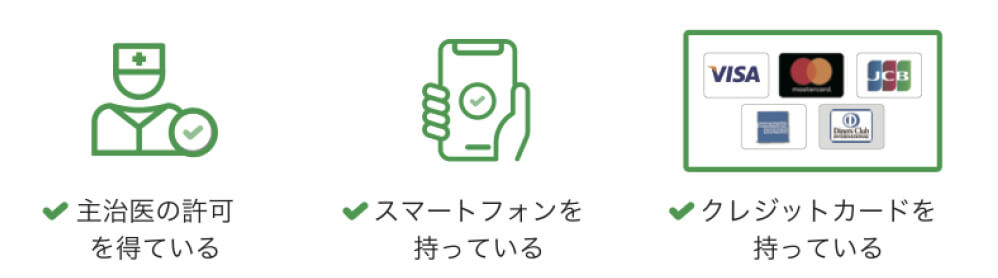 オンライン診療を受けられる条件