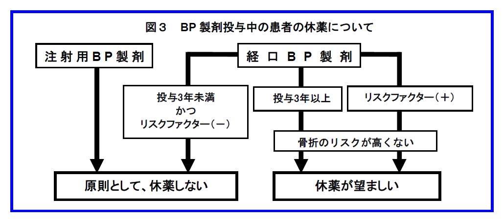 骨吸収抑制薬関連顎骨壊死(ARONJ)の予防と対策