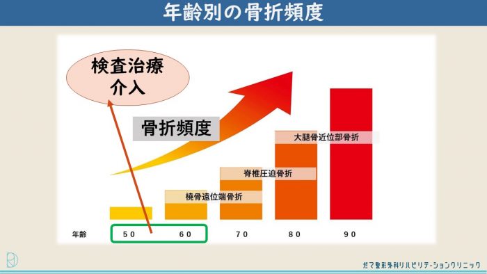 講演活動