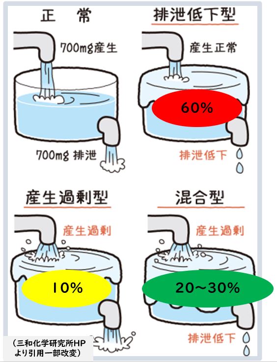 痛風（7）～治療薬～