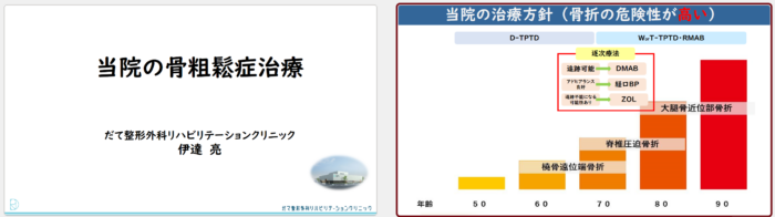骨粗鬆症講演会